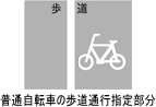 普通自転車の歩道通行指定部分の道路表示イラスト