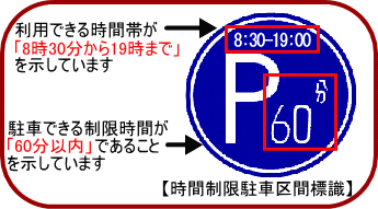 時間制限駐車区間標識のイラスト−利用できる時間帯と駐車できる制限時間を表示しています。
