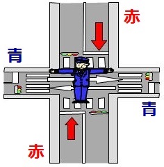 手信号【進め】の図