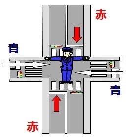 警察官が行う交通整理の動作 旭川方面旭川中央警察署