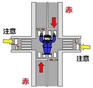 手信号【注意】の図