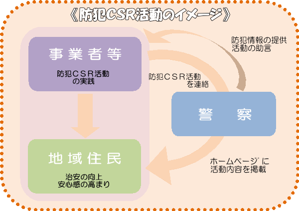 防犯crs活動 札幌方面厚別警察署