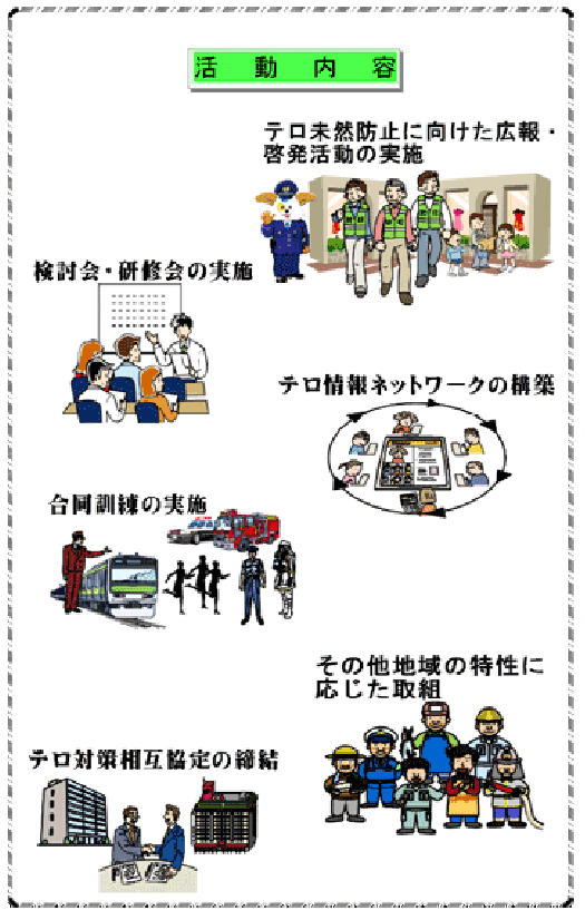 テロ対策北海道パートナーシップの活動内容図