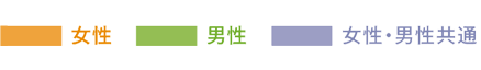 仕事と子育ての両立支援制度