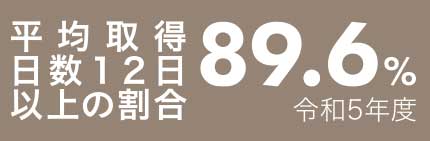 年間取得日数12日以上の割合