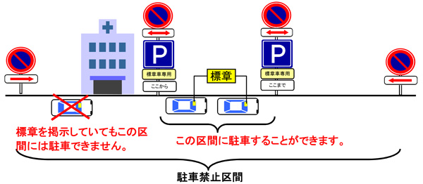 イラスト〜駐車することができる区間