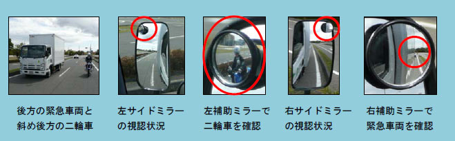 普通貨物車に取付けた後写鏡の写真