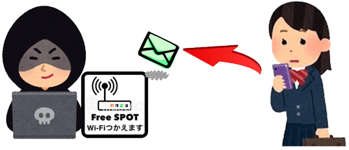 無料wi Fiスポットの危険性