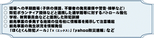 現場への早期臨場（子供の保護、不審者の発見確保や警告･検挙など）、防犯ボランティア団体などと連携した通学路等に対するパトロール強化、学校、教育委員会などと連携した防犯訓練、前兆事案の多発する地域の信号柱に情報幕を掲示して注意喚起、前兆事案の発生状況を情報発信、
「ほくとくん防犯メール」「ツイッター」「yahoo防災速報」など