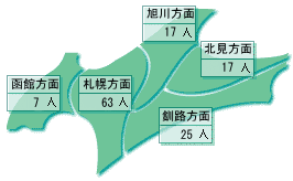 ���ʕʎ��̎��Ґ��n�}�̃C���X�g